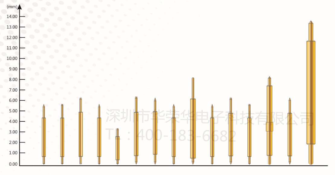 半導體測試探針（雙頭針）的應用