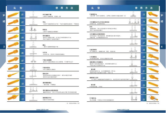 華榮華測試探針、探針頭型、HRH探針頭型